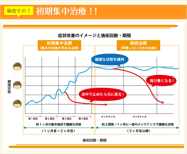 初期集中治療